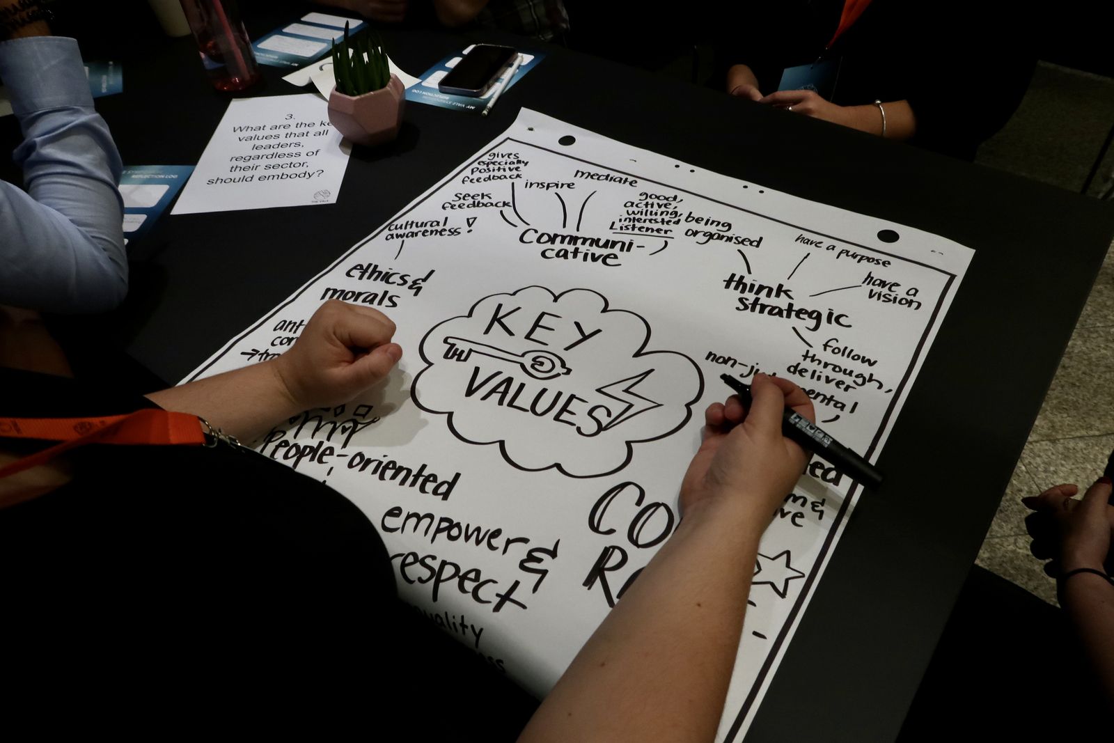 Hands mapping key leadership values on a large sheet of paper